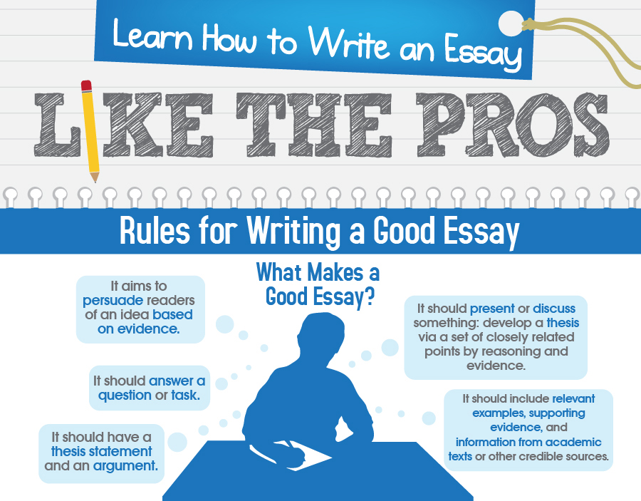 tips and examples for writing thesis statements