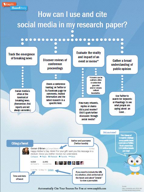 social media in a research paper