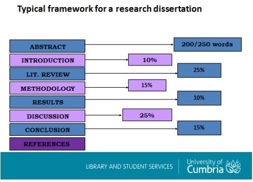 Purchase a dissertation structure