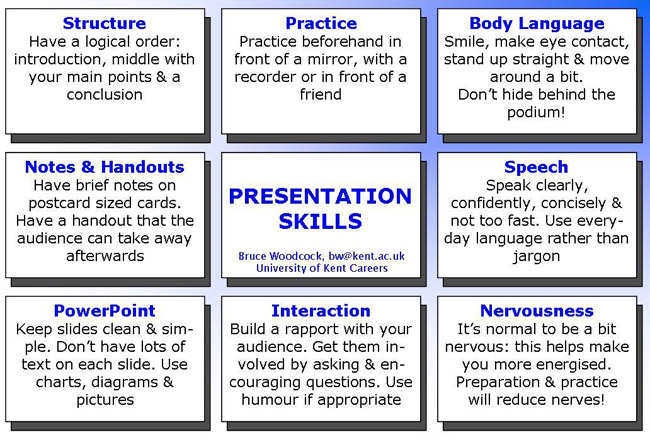 what is a presentation used for