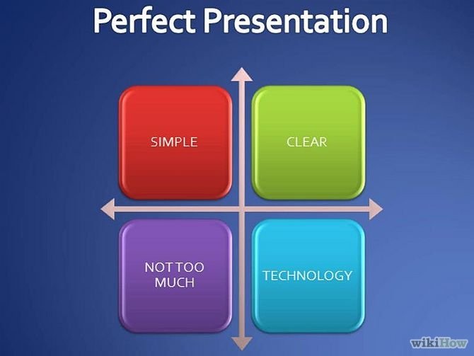 perfect presentation