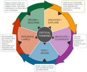 critical thinking steps